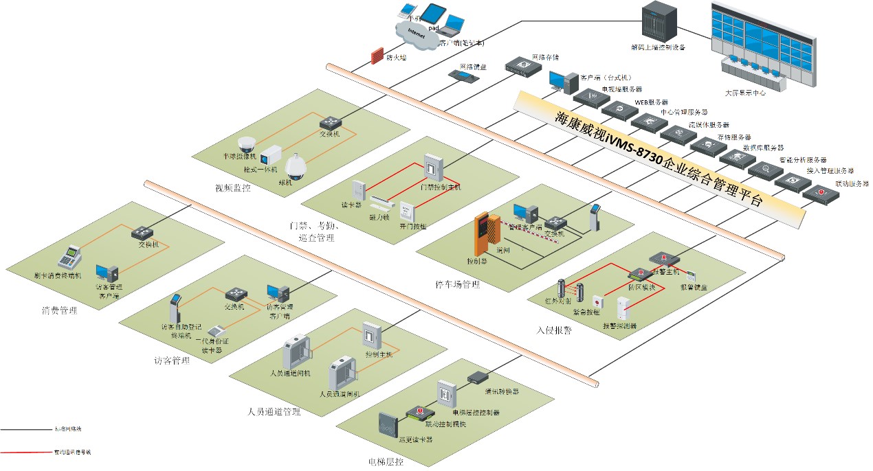 企業綜合安防監控解決方案，助力制造企業邁向中國制造2025